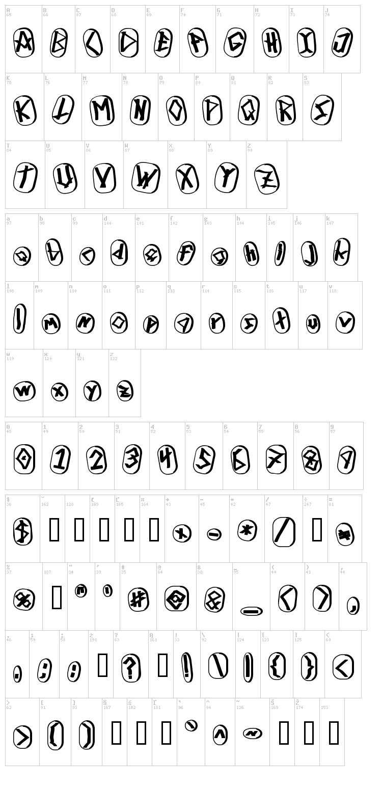 Runez of Omega font map